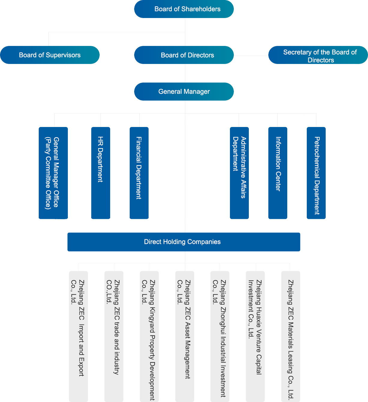 尊龙凯时人生就是搏 -官网首页